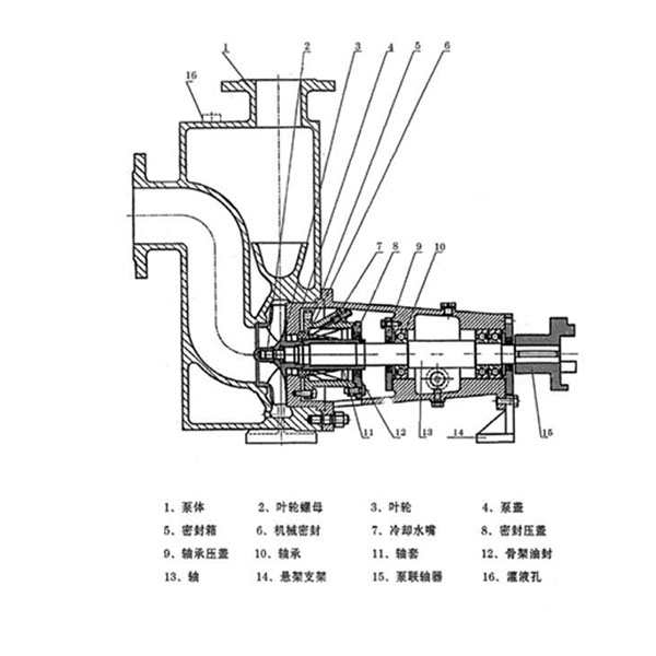 ZH型臥式自吸泵(圖2)